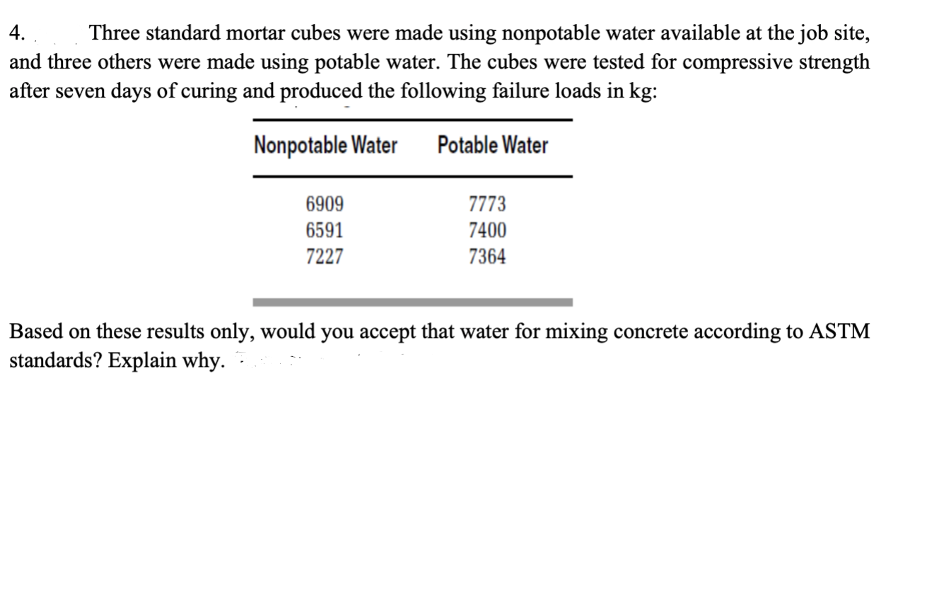 Three standard mortar cubes were made using