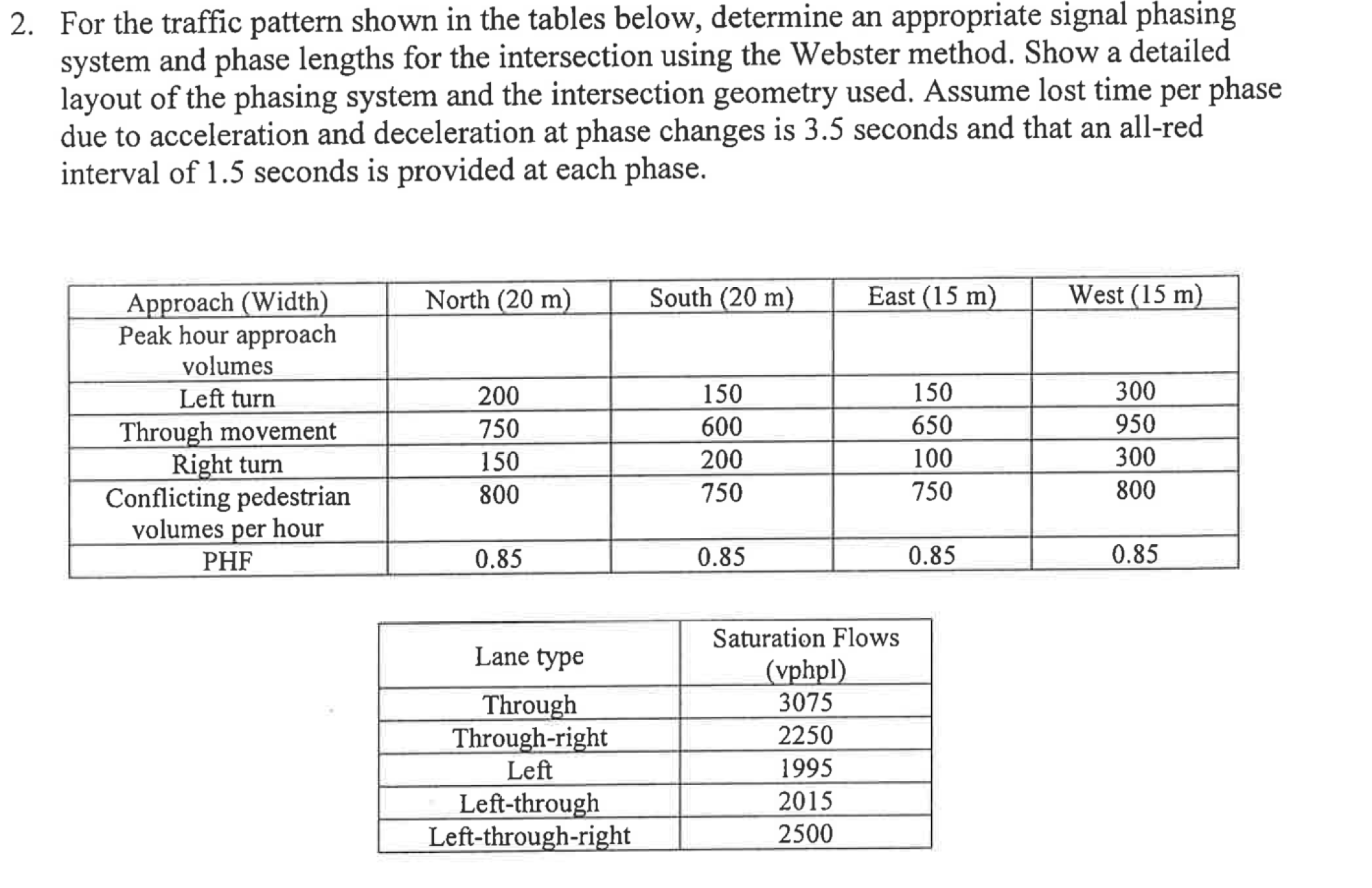 The problem is attached here and please provide