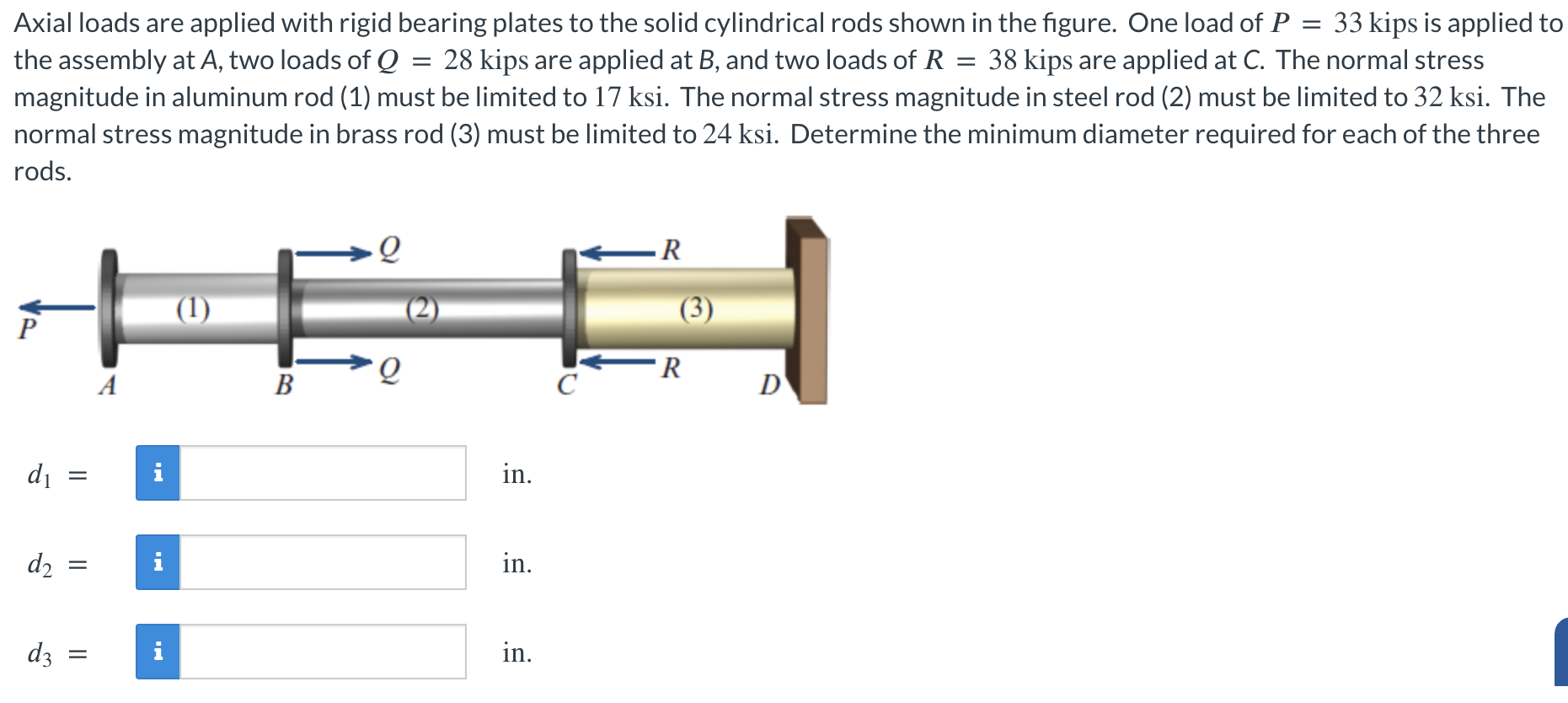 Axial loads are applied with rigid bearing plates