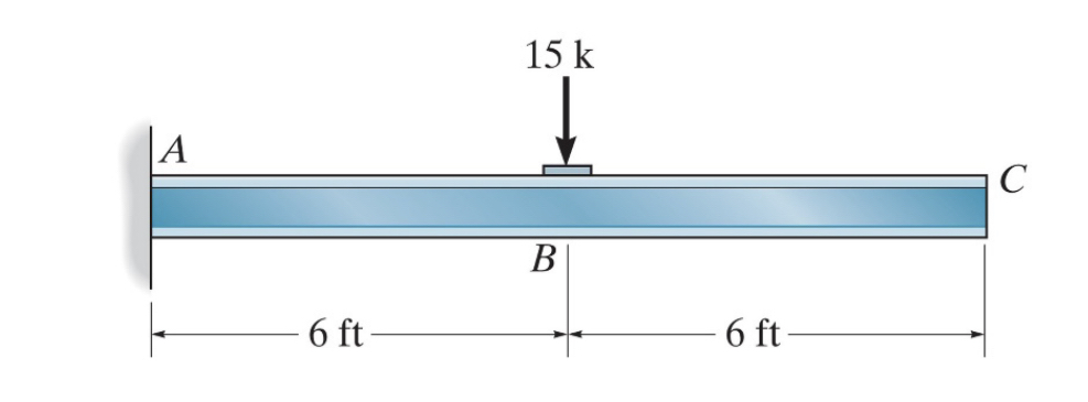 [ 1 ] Draw the V ( x ) and M ( x ) diagrams and