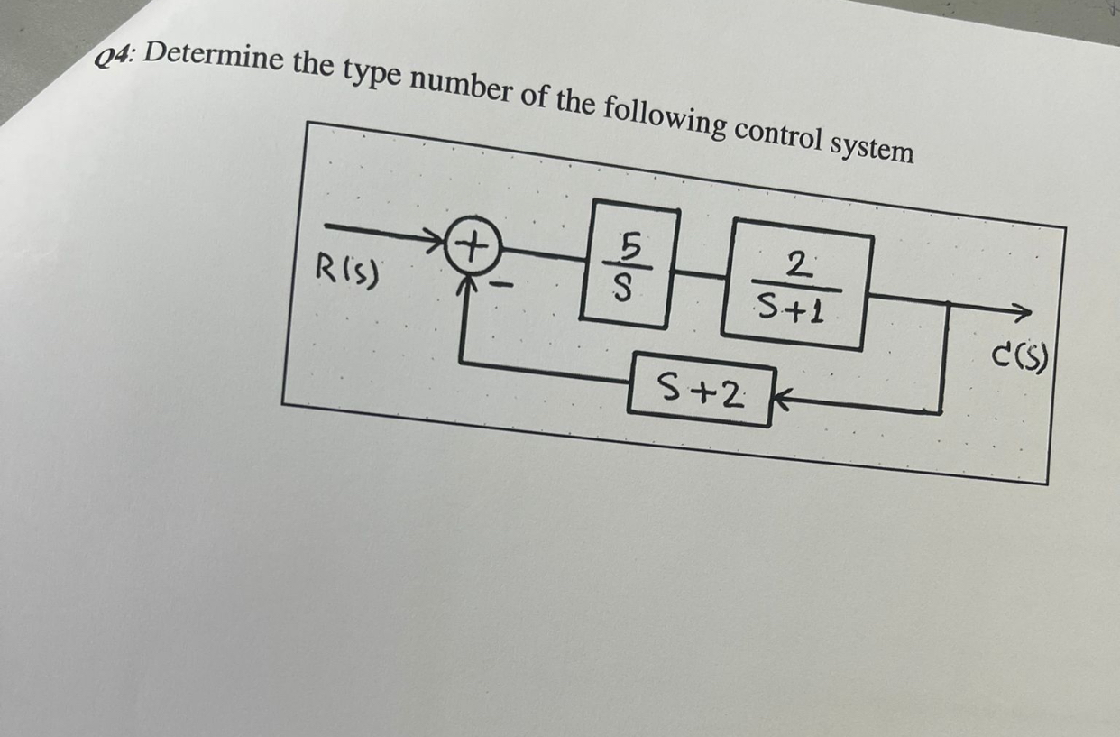 Q 4 : Determine the type number of the following