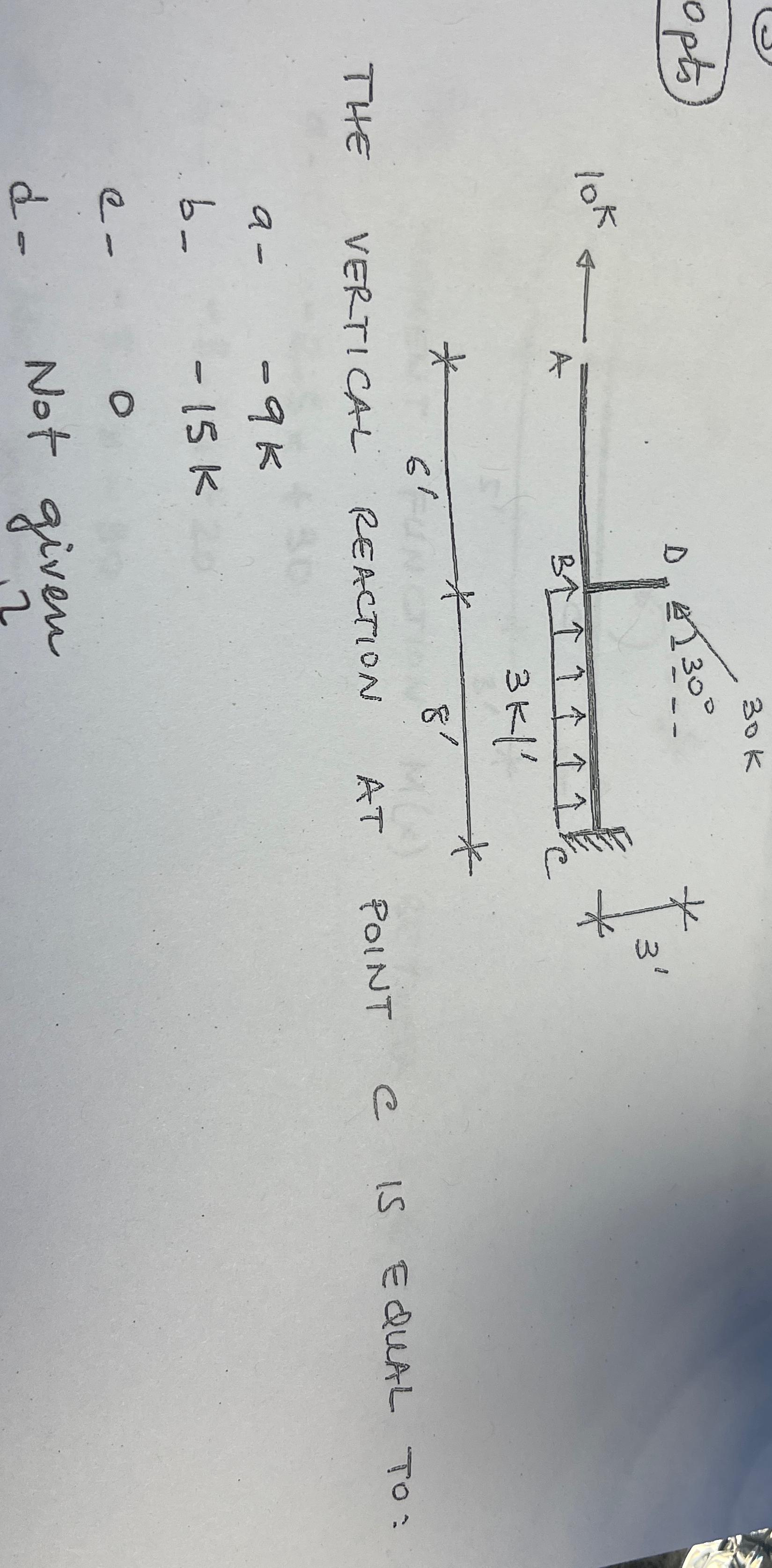 opts the vertical reaction at point C is equal