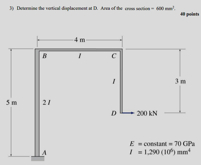 Determine the vertical displacement at D . Area