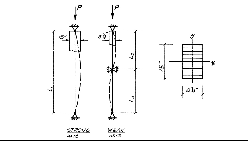 7 . 1 7 Given: The glulam column in Figure 7 . D