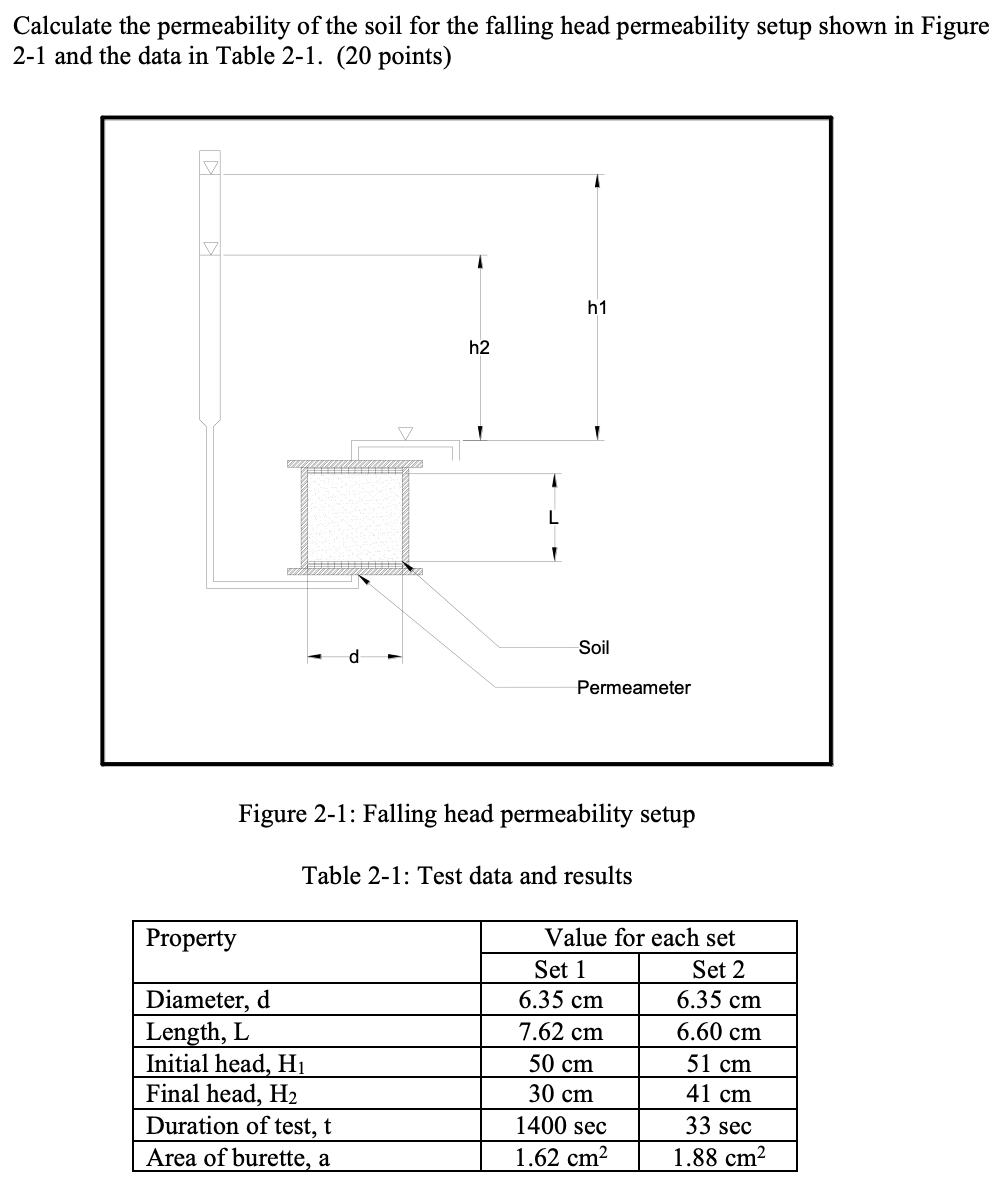 Calculate the permeability of the soil for the