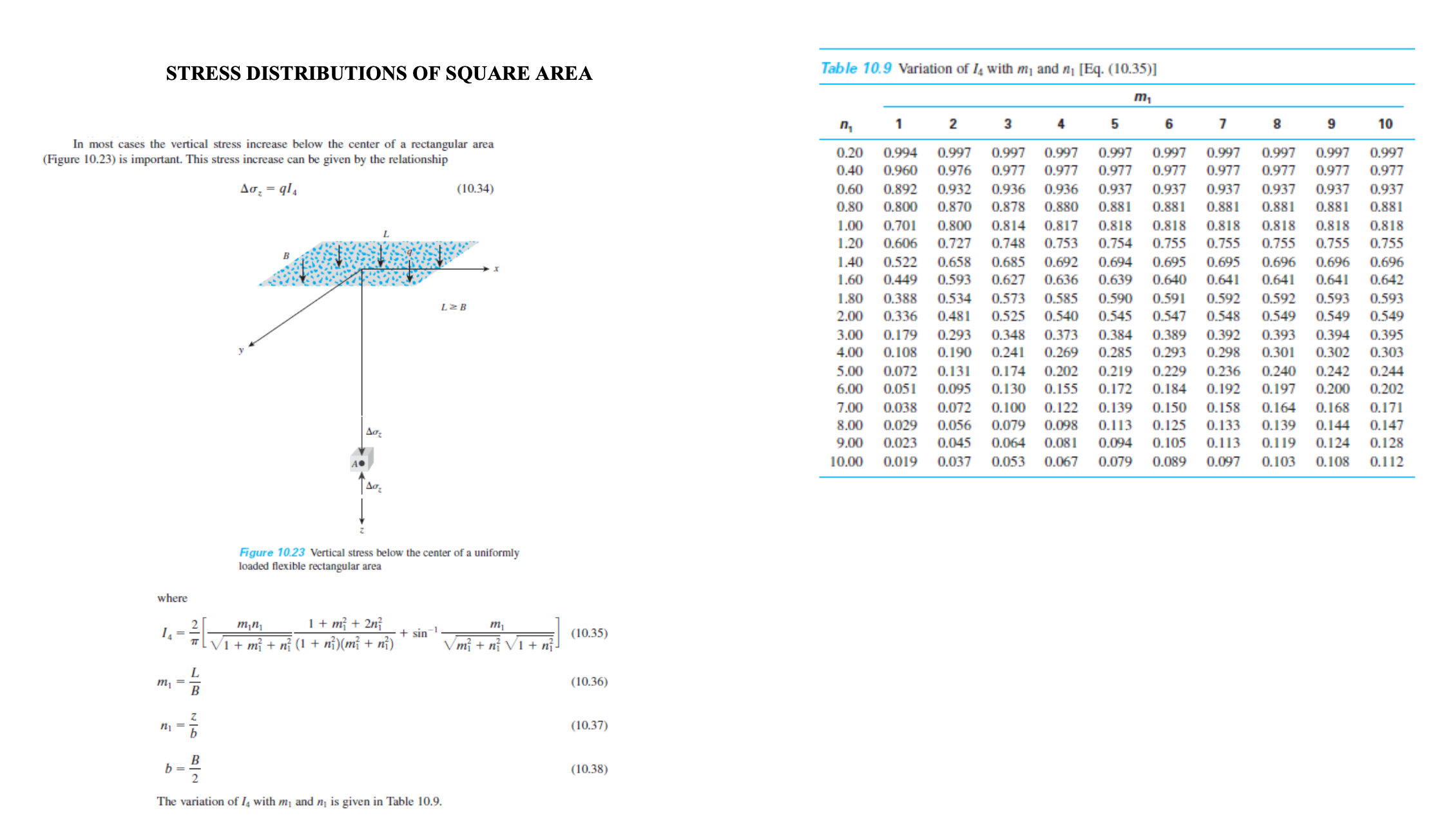 STRESS DISTRIBUTIONS OF SQUARE AREA In most cases