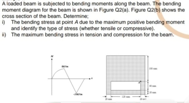 A loaded beam is subjected to bending moments