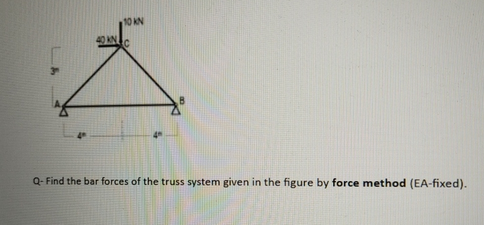 Q - Find the bar forces of the truss system given