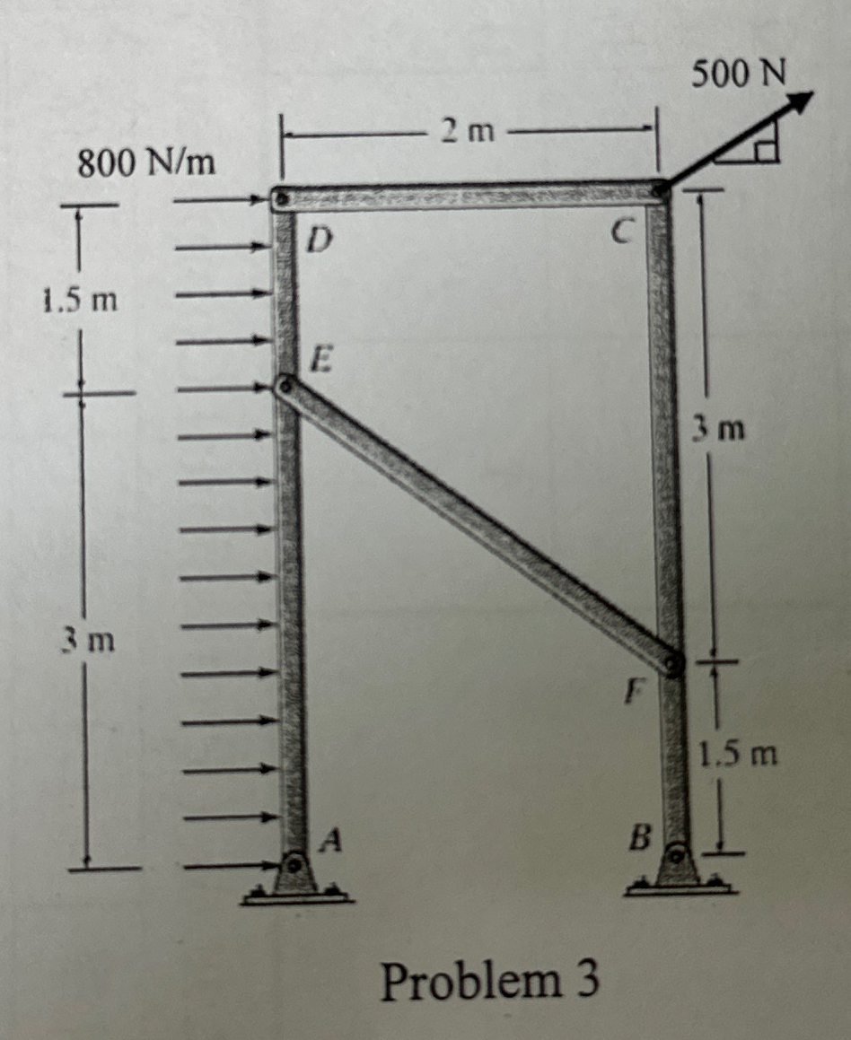 For the frame shown, determine ( a ) the forces