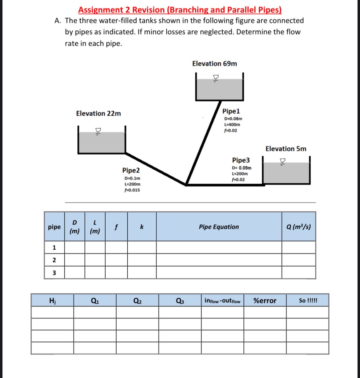 Assignment 2 Revision ( Branching and Parallel