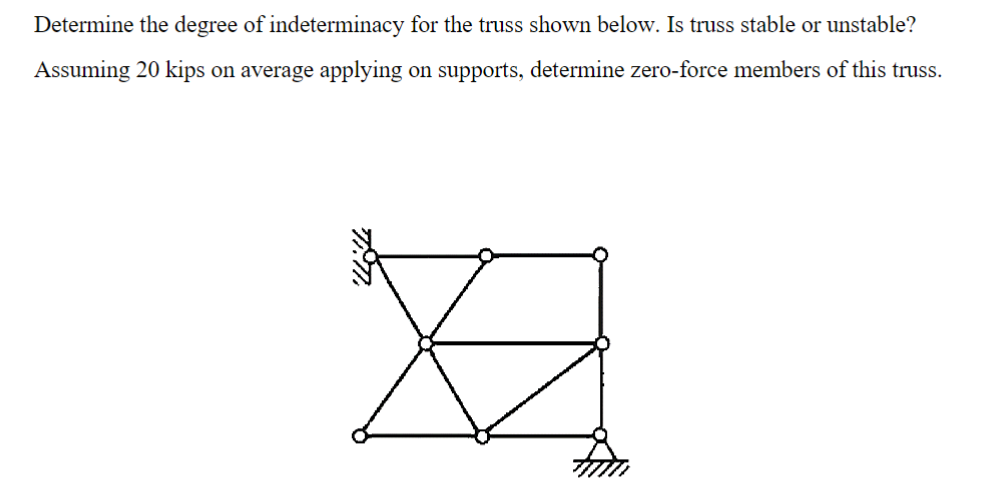 Determine the degree of indeterminacy for the