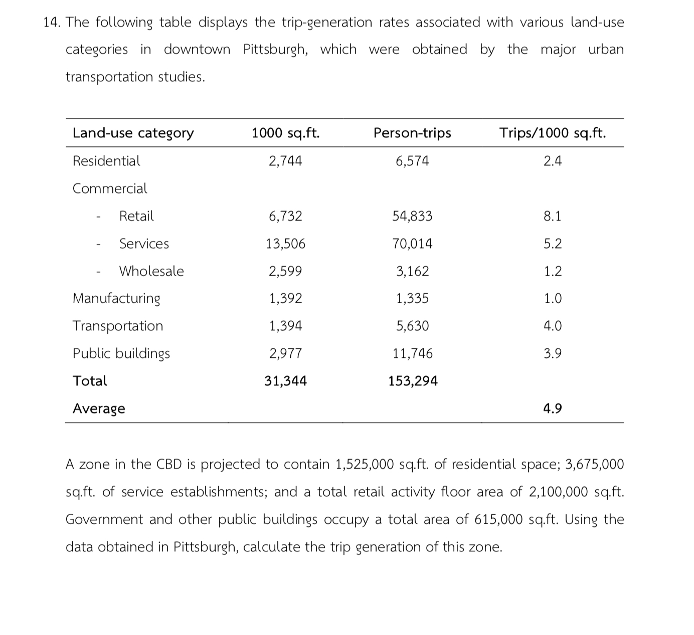 The following table displays the trip -