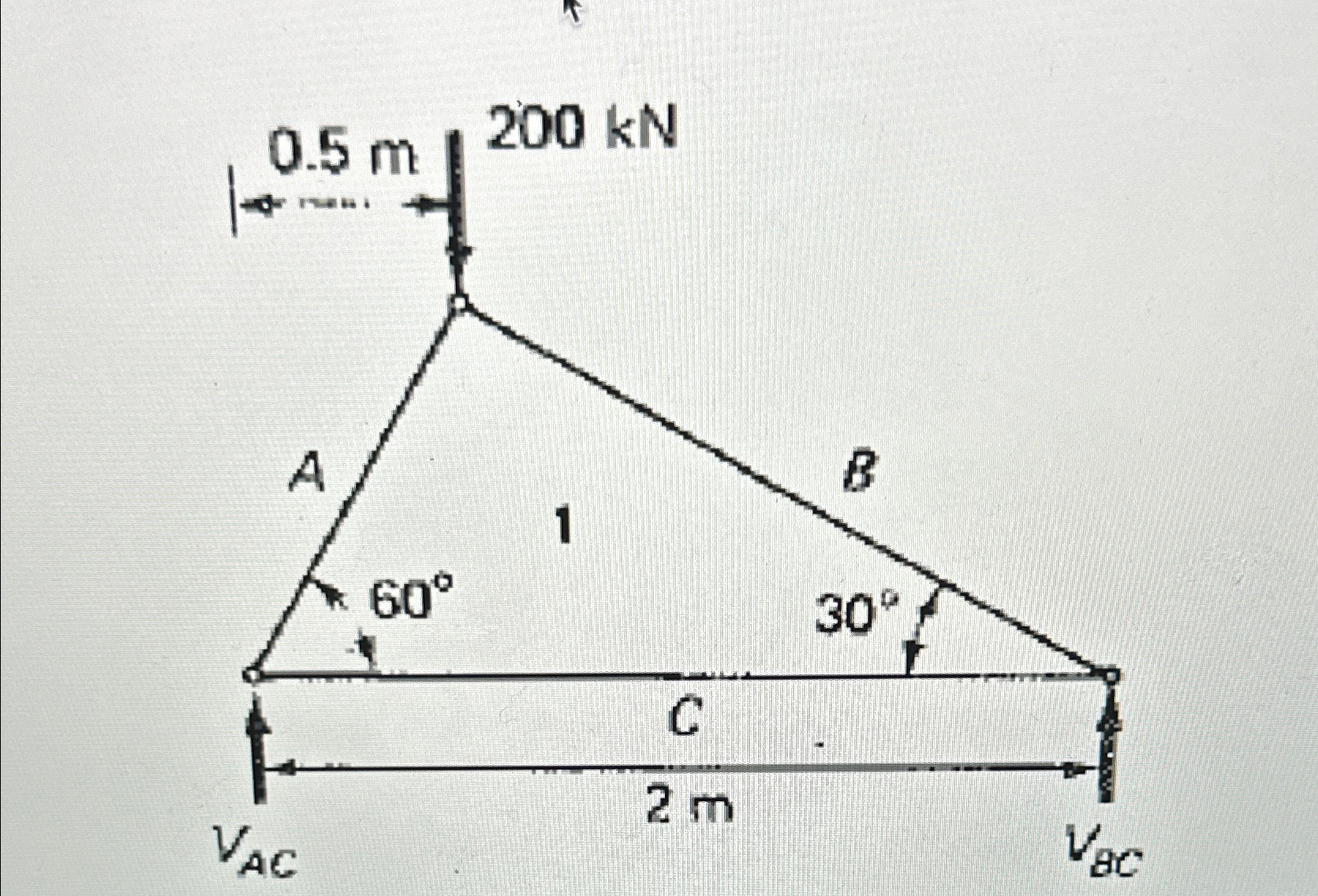 Determine magnitude and type of force ( tension