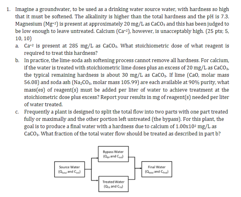 Imagine a groundwater, to be used as a drinking