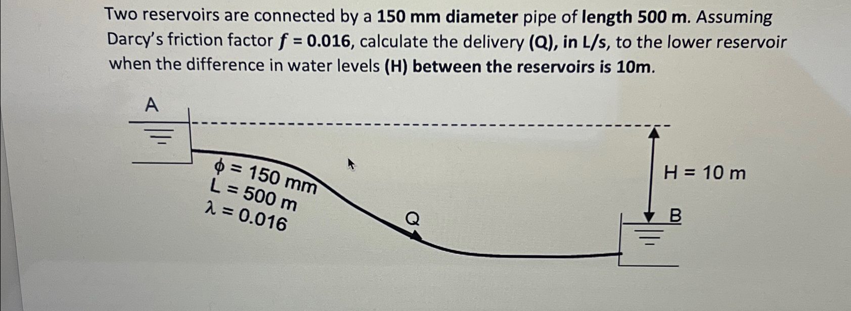 Two reservoirs are connected by a 1 5 0 m m