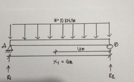 using double integration method, establish the
