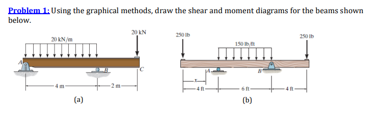 Problem 1 : Using the graphical methods, draw the