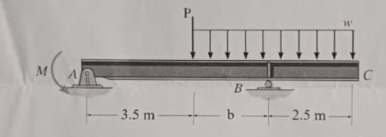 Please solve step by step. For the beam shown,