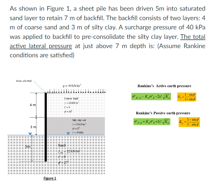 As shown in Figure 1 , a sheet pile has been