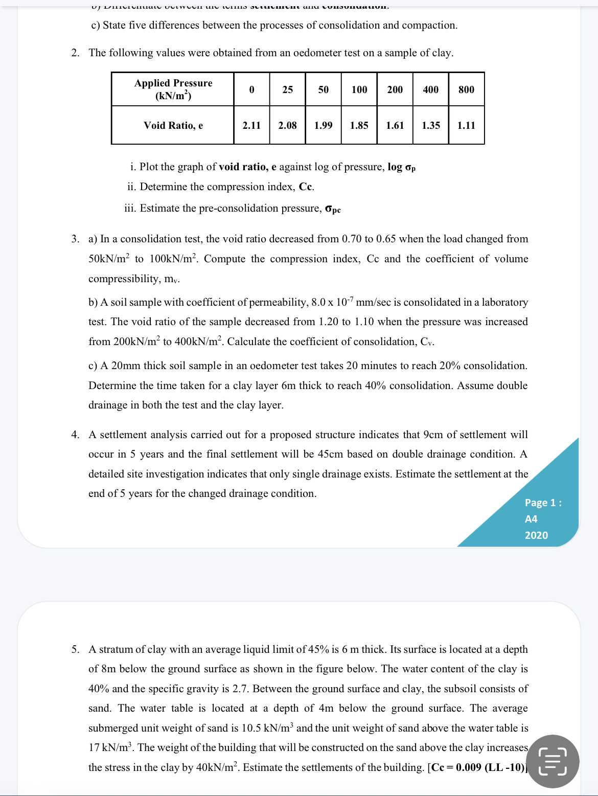 c ) State five differences between the processes