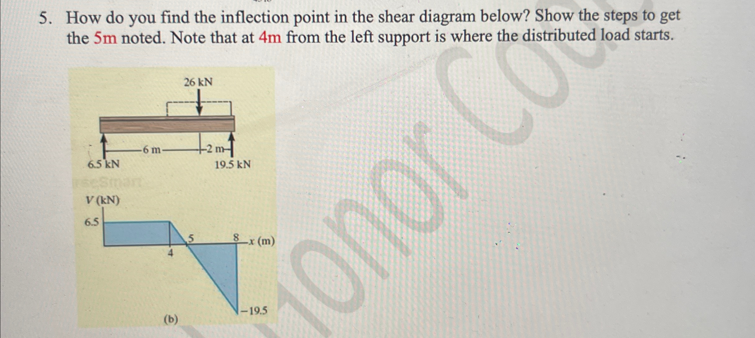 How do you find the inflection point in the shear