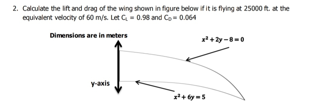 Calculate the lift and drag of the wing shown in