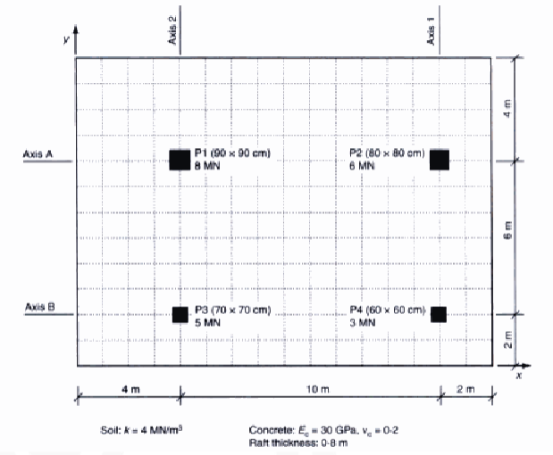 For the mat foundation determine the design value