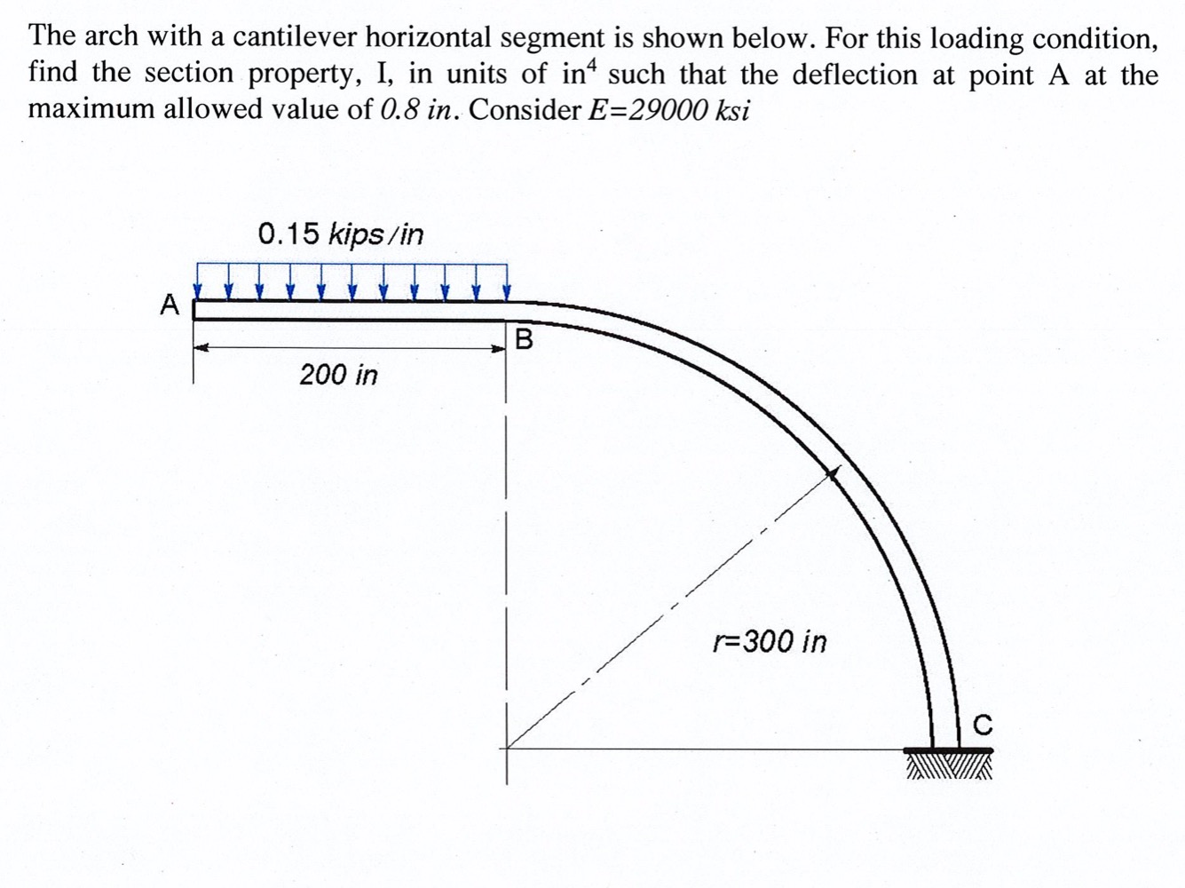 The arch with a cantilever horizontal segment is