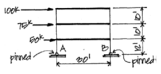 Calculate the vertical reaction at the base of