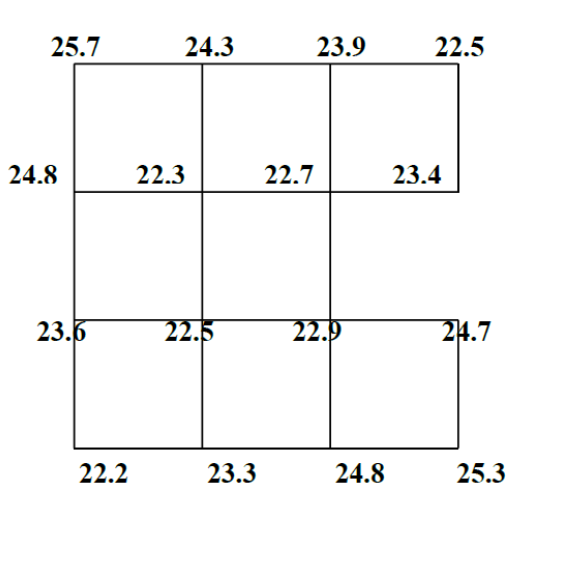 The next figure represents the grid leveling of