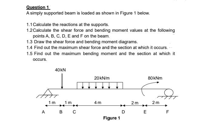 Question 1 A simply supported beam is loaded as