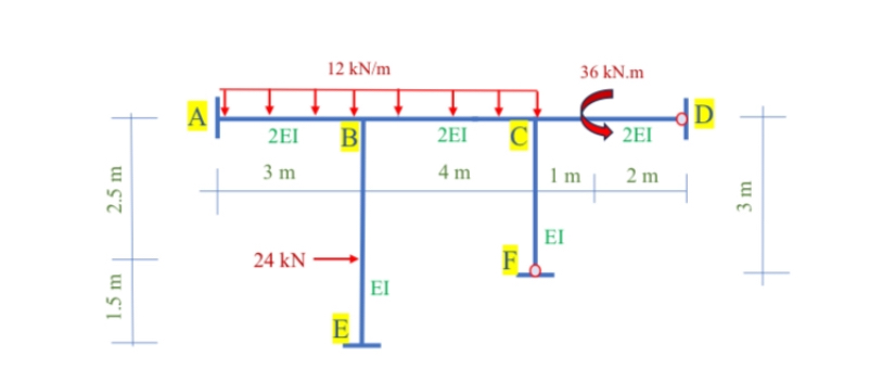 A ) ( theta B ) = ? B ) ( theta C ) = ? C )