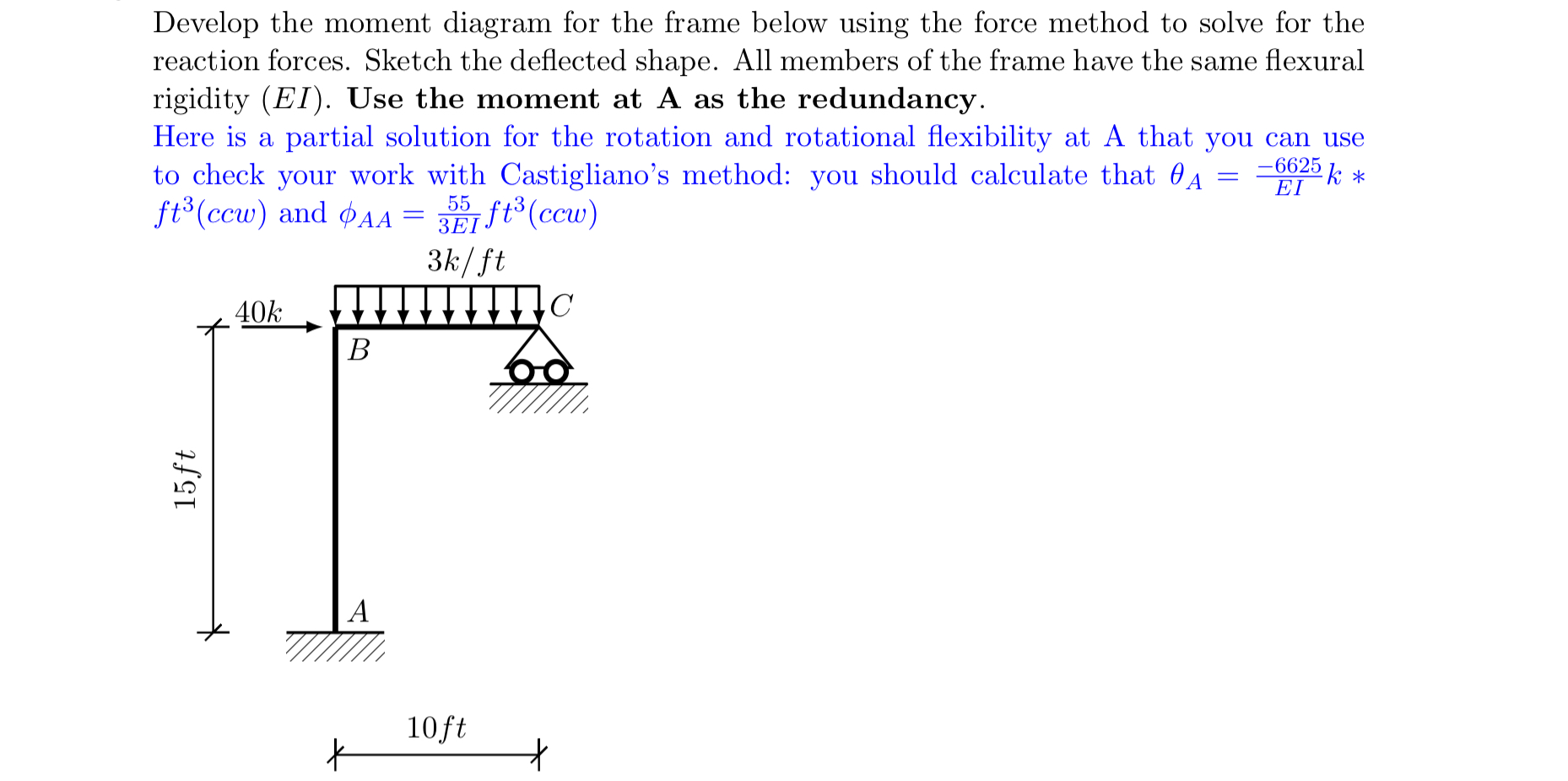 Develop the moment diagram for the frame below