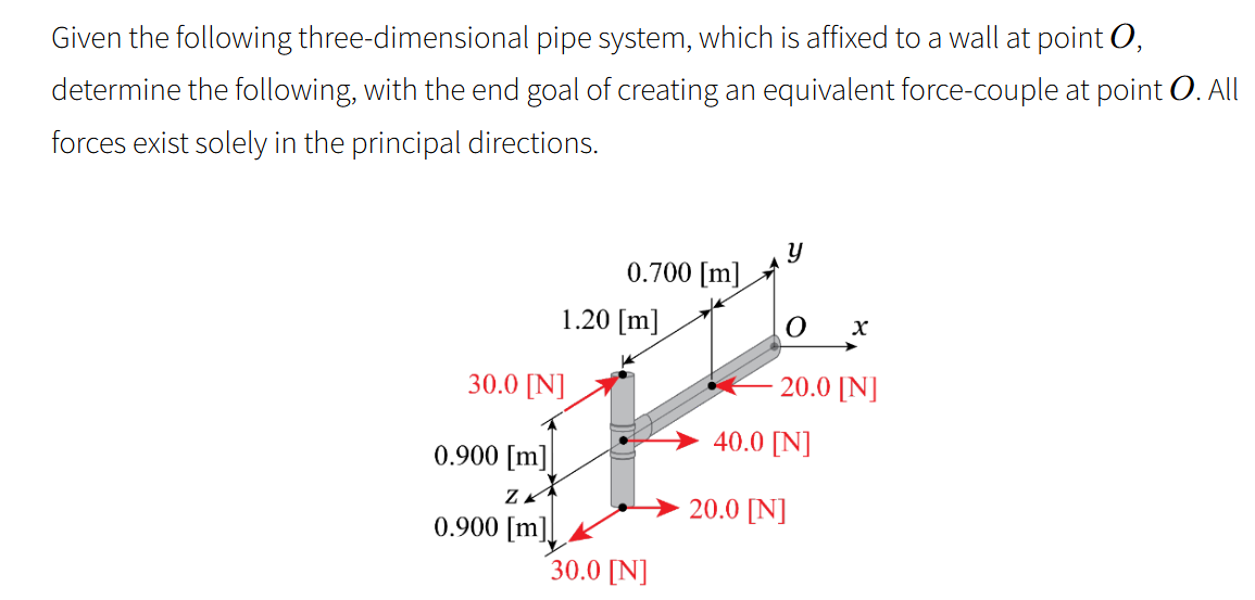 Given the following three - dimensional pipe