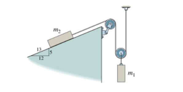 To be able to set up and analyze the free - body