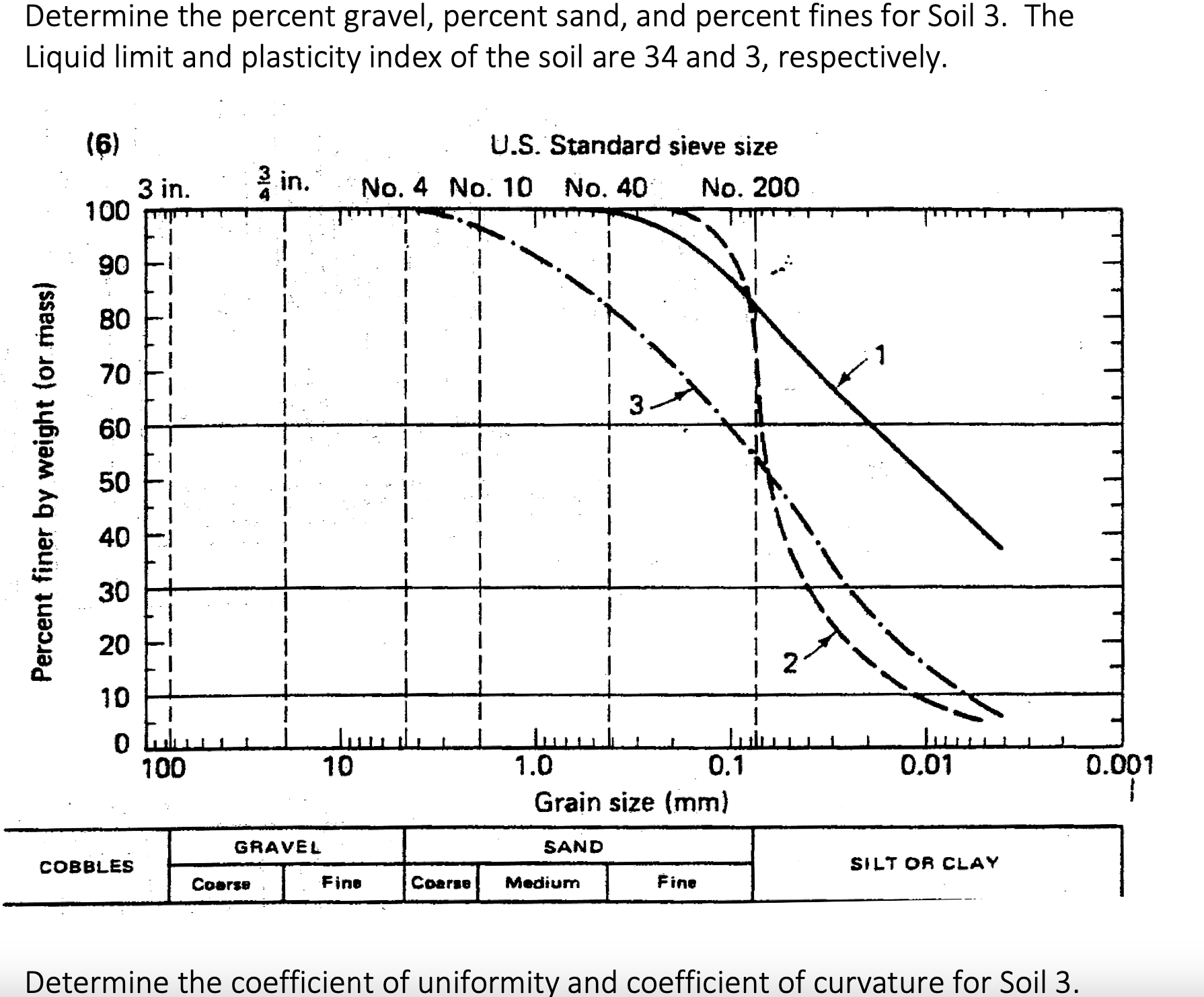 Determine the percent gravel, percent sand, and