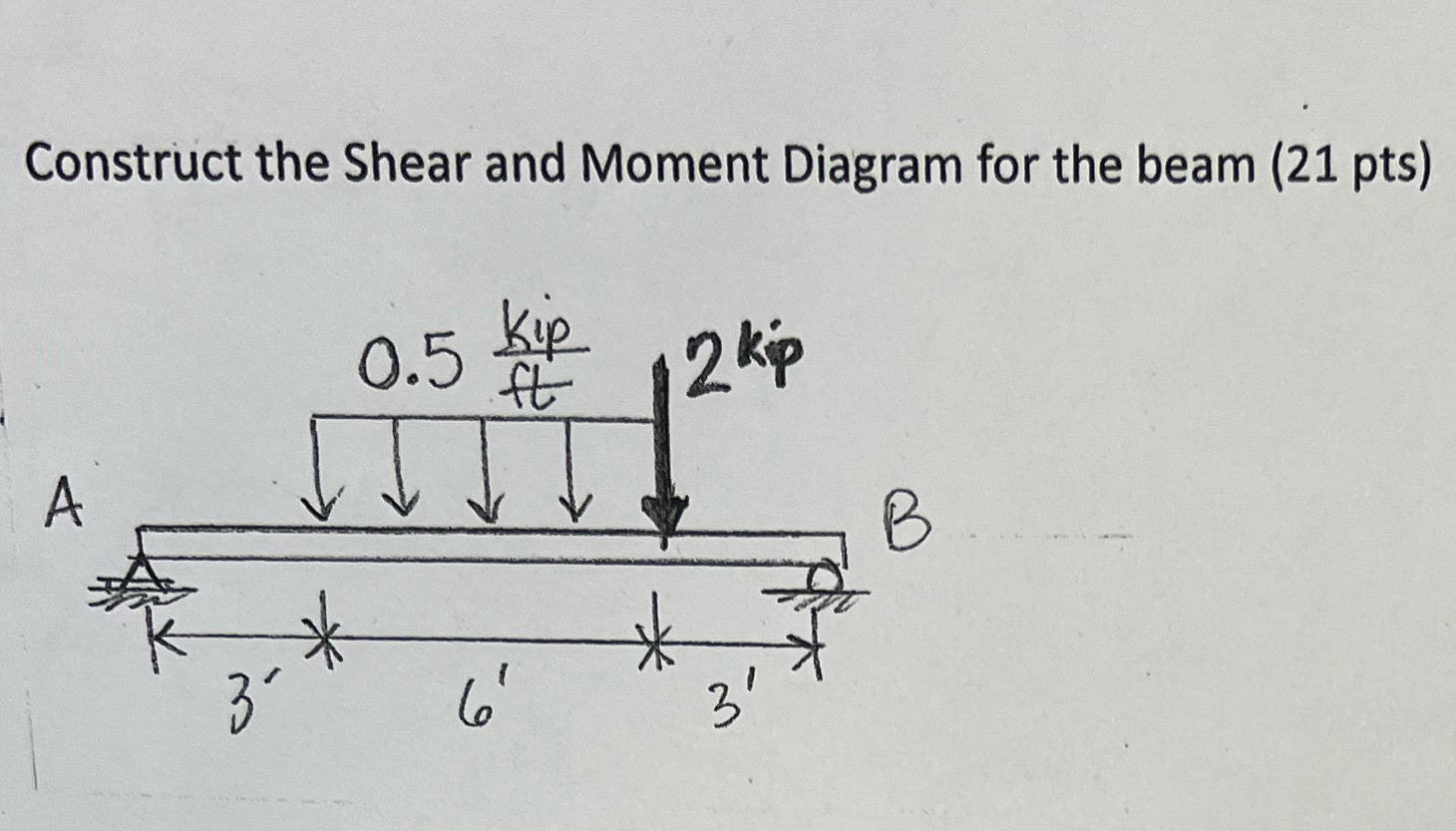 Construct the Shear and Moment Diagram for the
