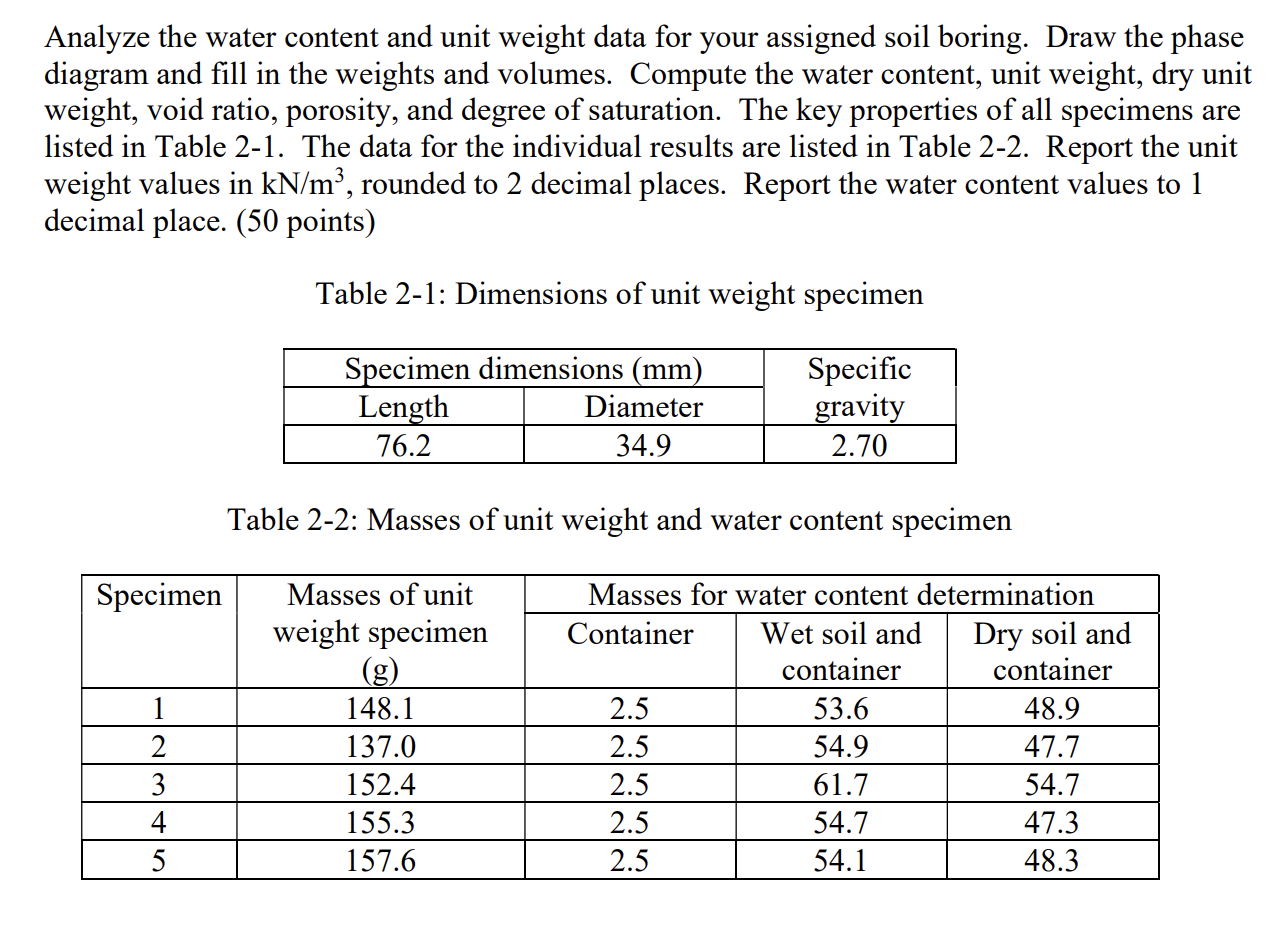 Analyze the water content and unit weight data
