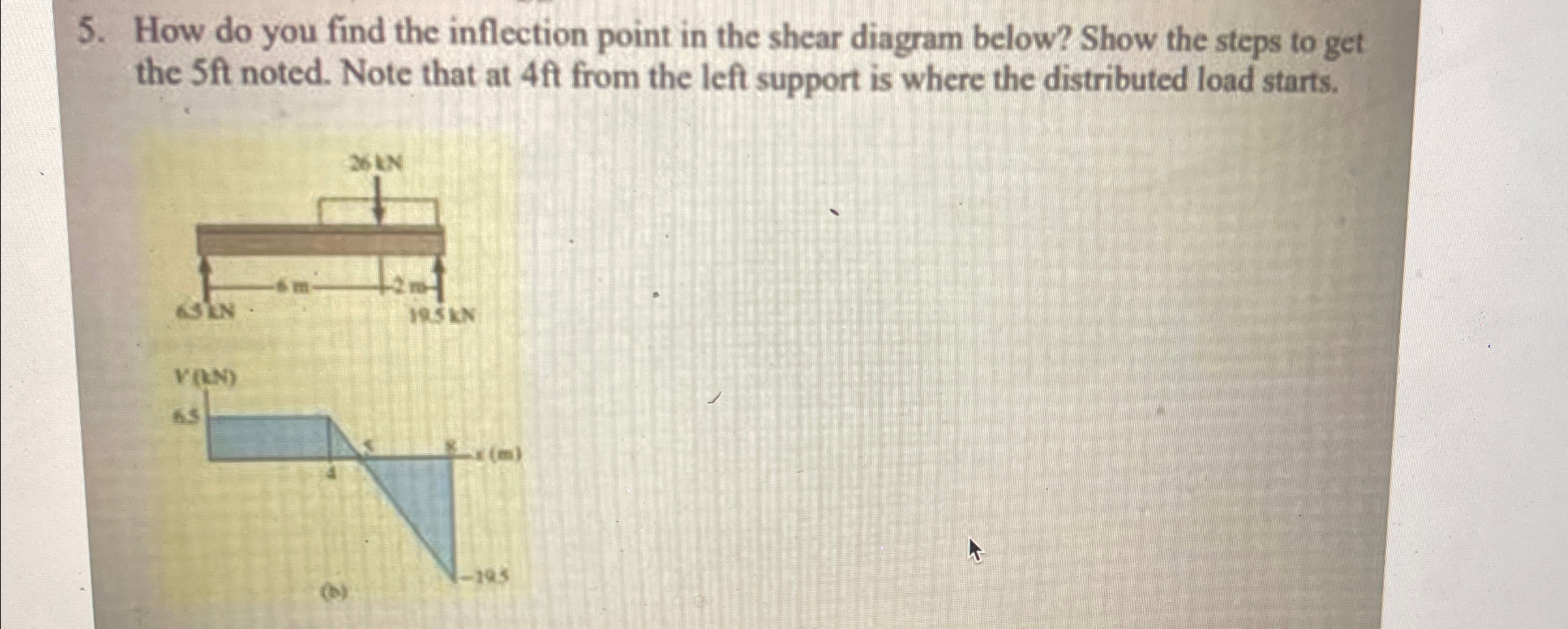 How do you find the inflection point in the shear
