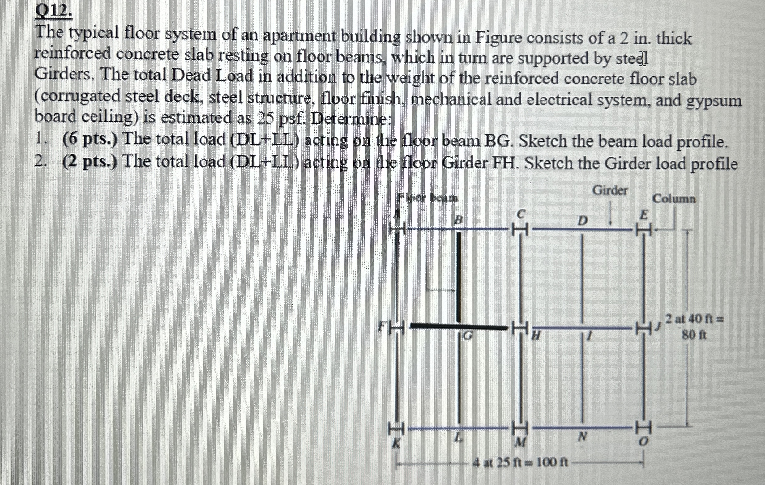 Q 1 2 . The typical floor system of an apartment