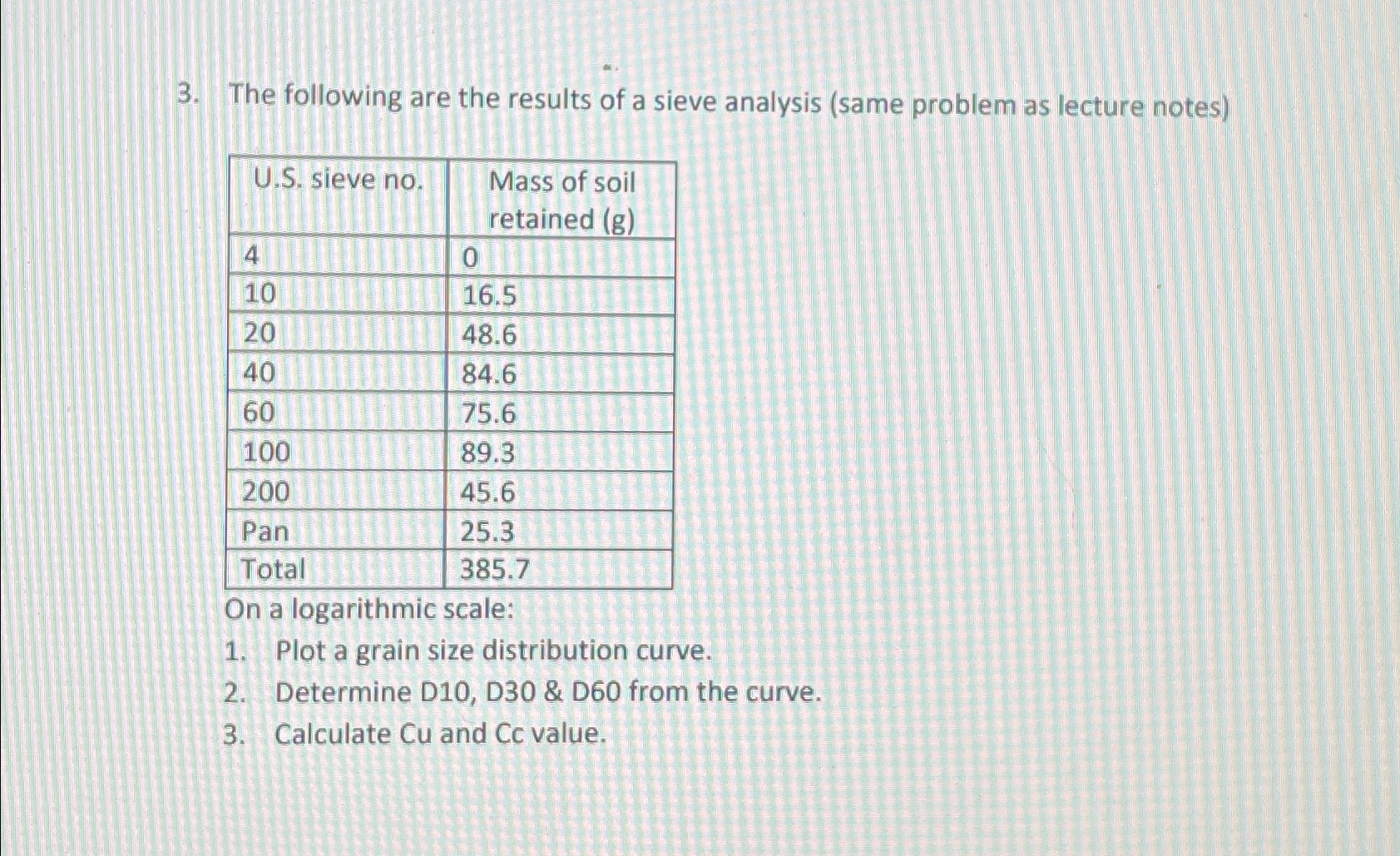 The following are the results of a sieve analysis