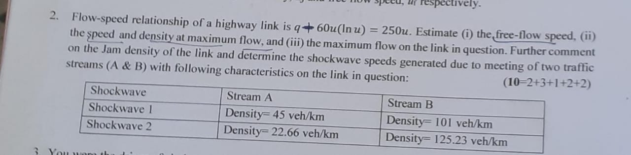 Flow - speed relationship of a highway link is q