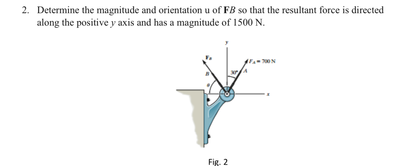 Determine the magnitude and orientation u of F B