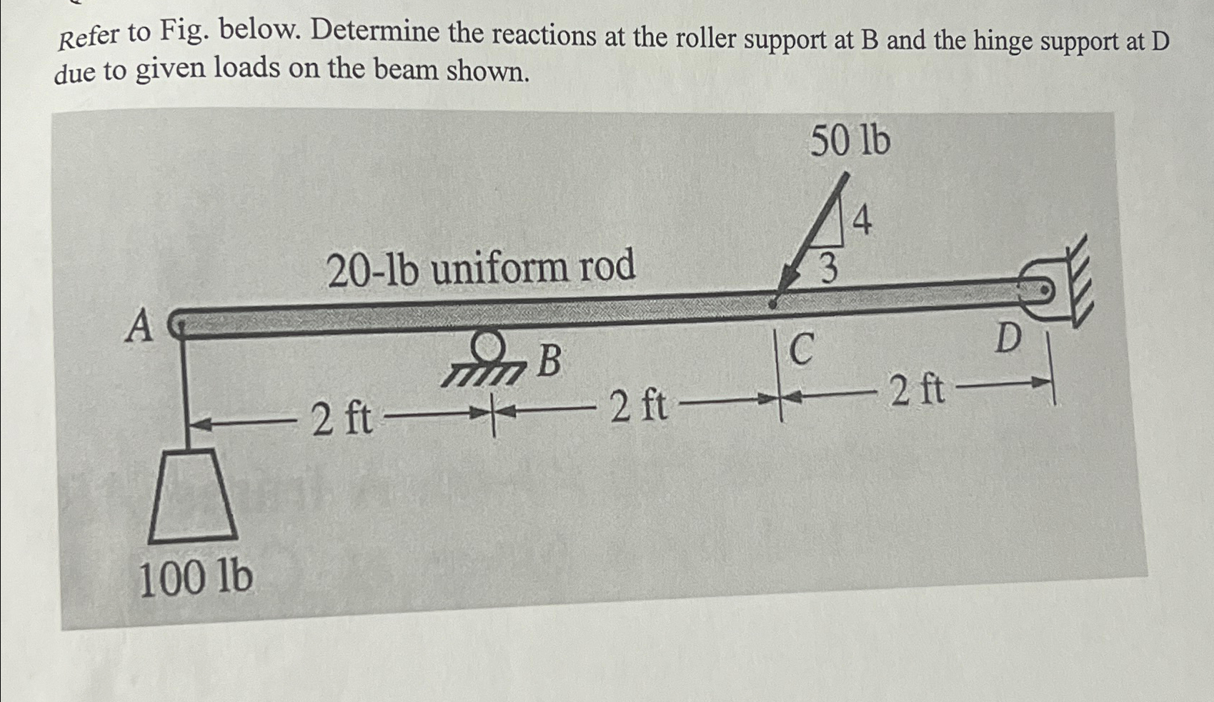 Refer to Fig. below. Determine the reactions at