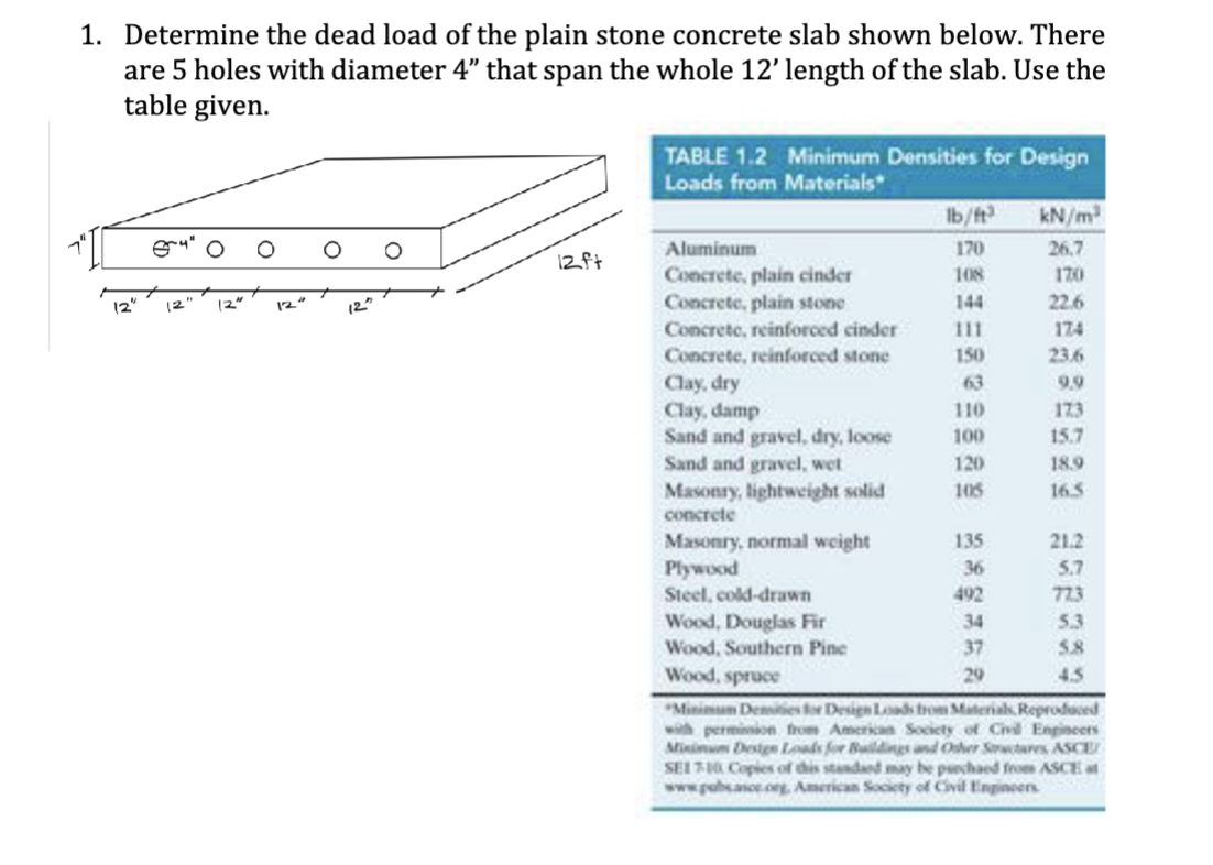 Determine the dead load of the plain stone