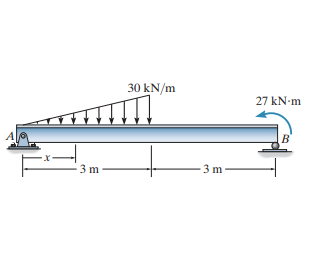Draw both the shear and moment diagrams for the