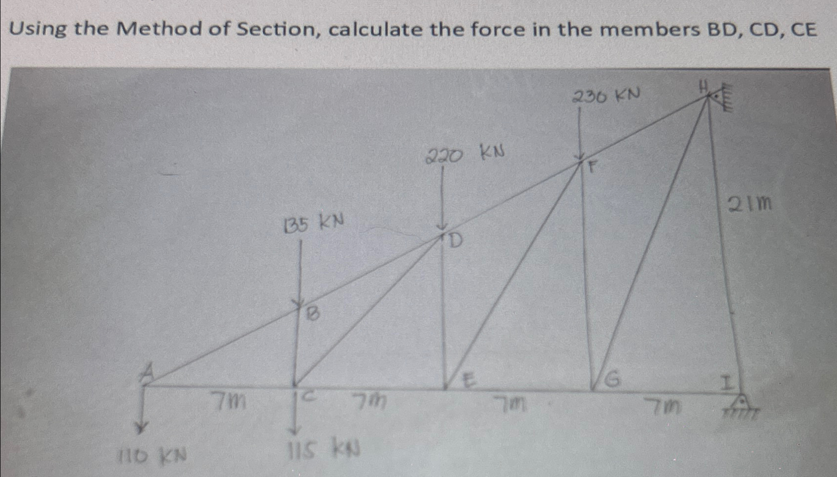 Using the Method of Section, calculate the force