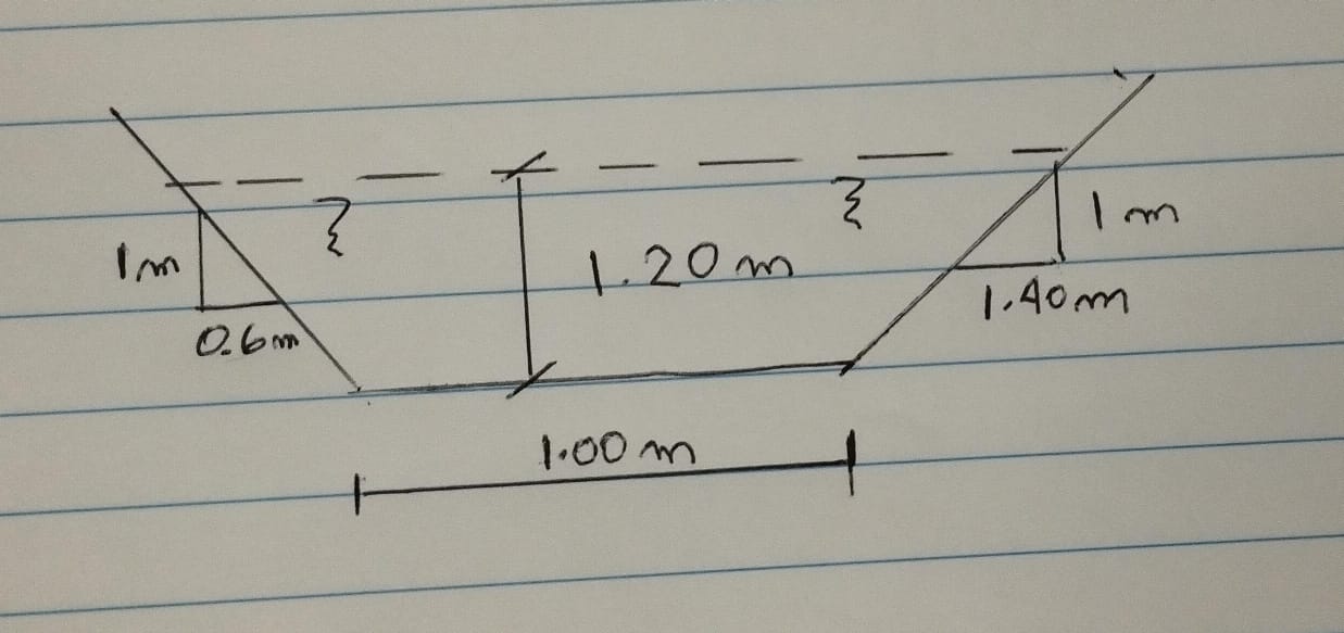 a trapezoidal channel of smooth concrete and