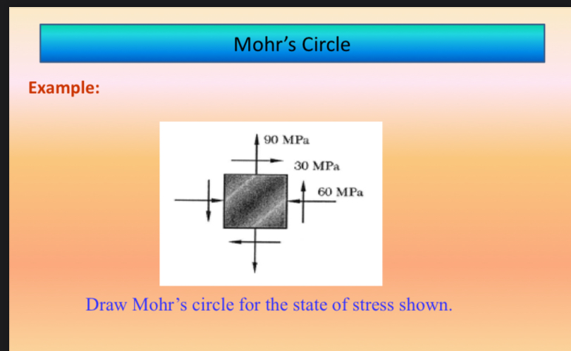 Mohr's Circle Example: Draw Mohr's circle for the