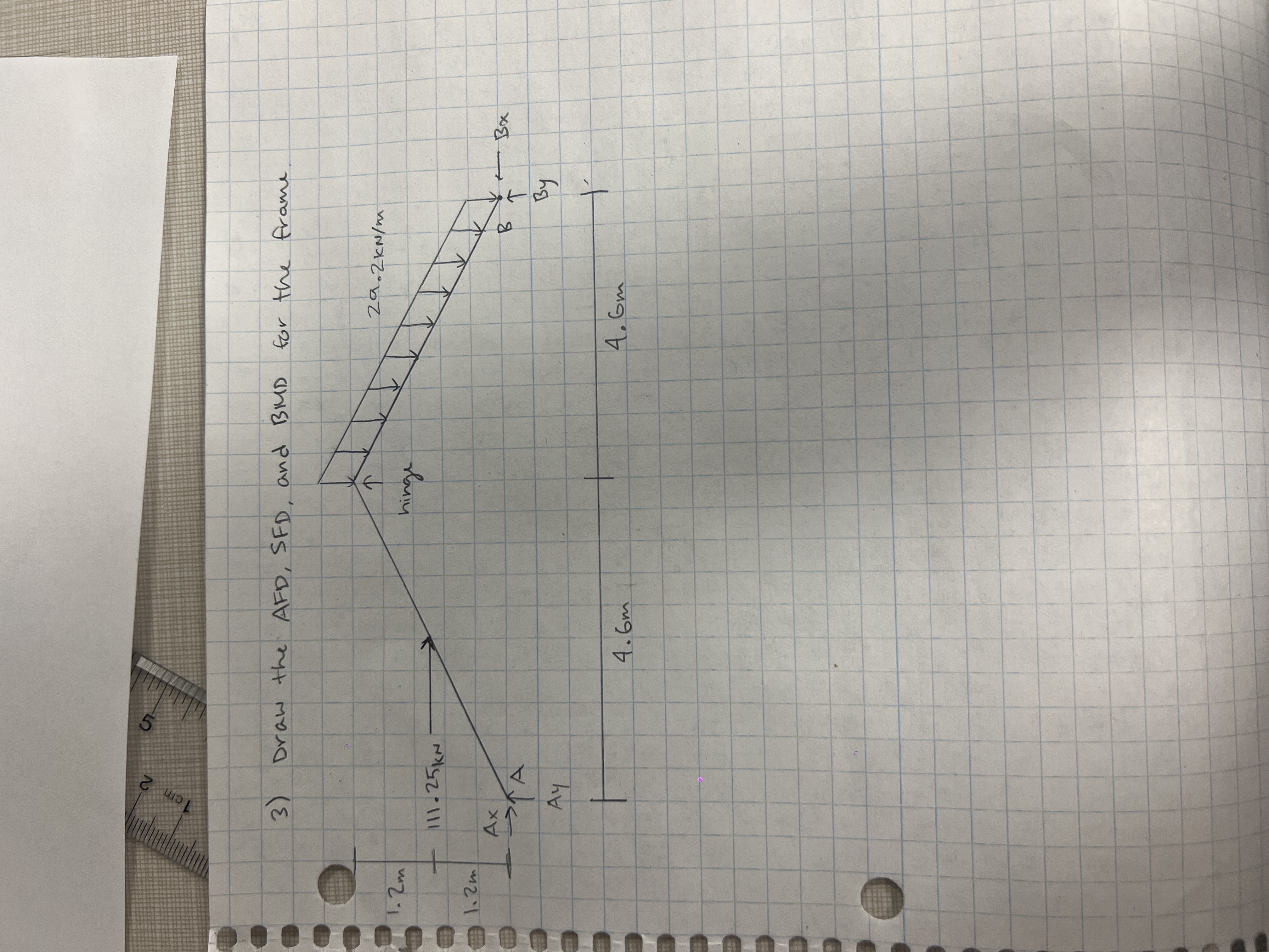 Draw the AFD, SFD , and BMD for the frame.